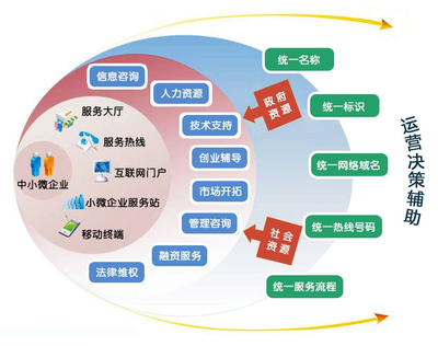 中小企業服務平臺 賦能成長，共創未來