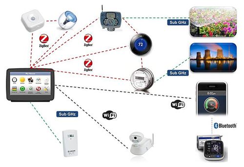 為物聯(lián)網(wǎng)設(shè)備的數(shù)據(jù)護(hù)航，鎏信科技獲千萬(wàn)融資，開啟億萬(wàn)設(shè)備的智慧連接之路