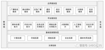 新型廣電網(wǎng)時(shí)代的序章 總局發(fā)布有線電視網(wǎng)技術(shù)升級(jí)改造意見(jiàn)，軟件開(kāi)發(fā)成核心引擎